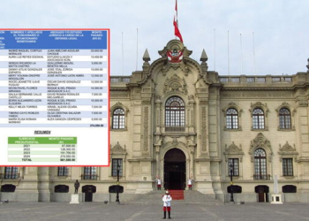 ESTADO GASTÓ MÁS DE S/6 MILLONES EN DEFENSA PRIVADA DE FUNCIONARIOS DEL MININTER, MINDEF Y MINJUSDH